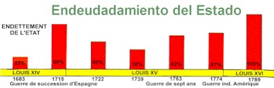 gràfic en http://empresas.mundivia.es/iespereda/rfimagens.htm gràfic